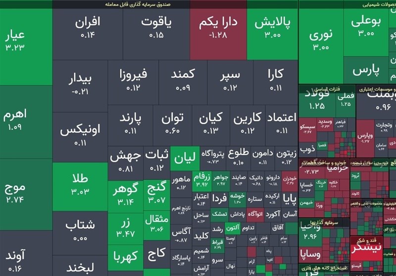 سیاست جدید ارزی اثر منفی رشد نرخ خوراک را خنثی می‌کند؟